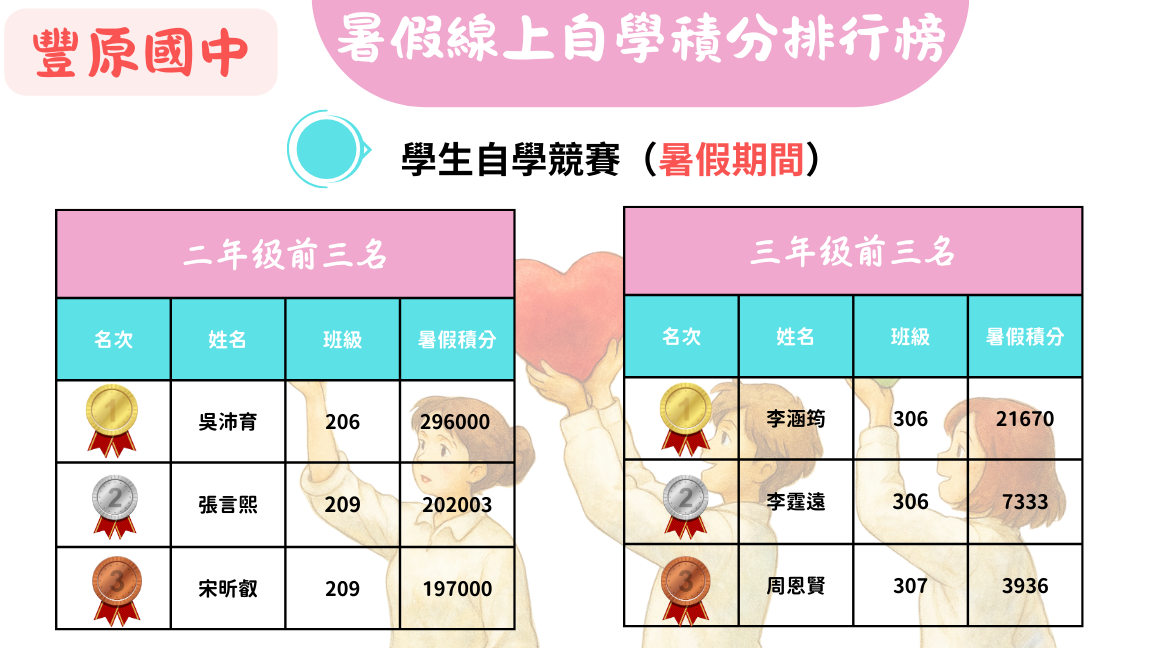 暑假積分前三名