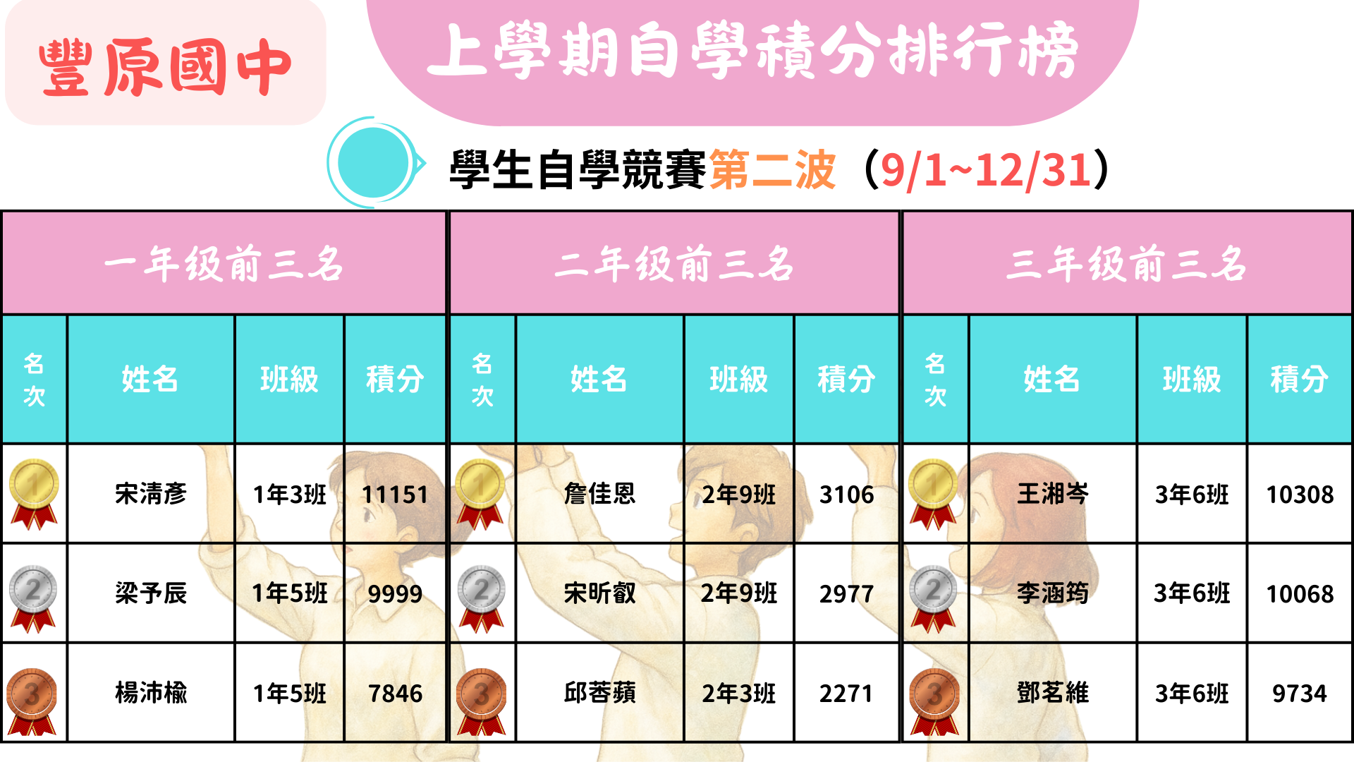 自學競賽第二波得獎名單