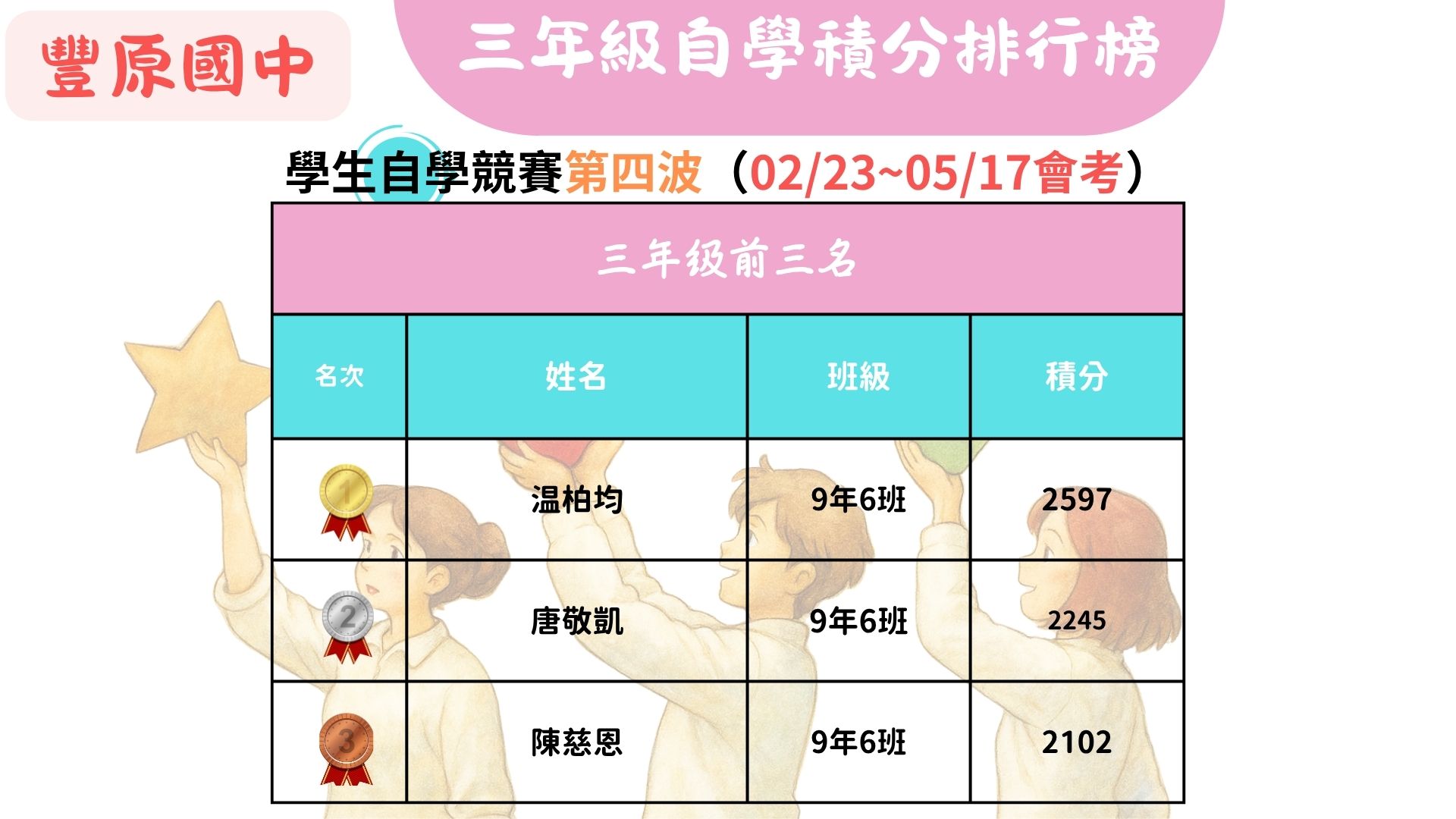 自學競賽第三波得獎名單