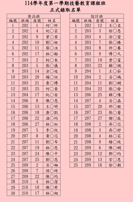 114-1技藝課程班正式錄取名單圖片