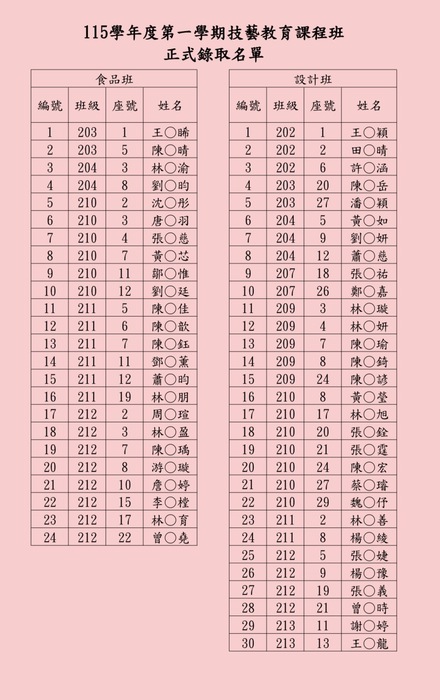 115-1技藝課程班正式錄取名單