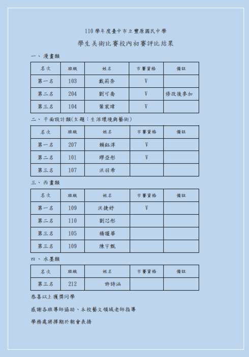 評比結果