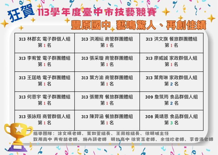 113學年度臺中市技藝競賽得獎名單圖片