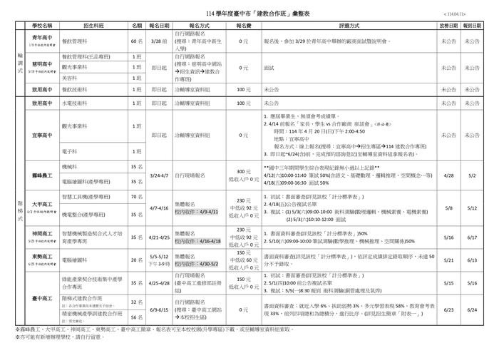 114學年度臺中市建教合作班彙整表圖片