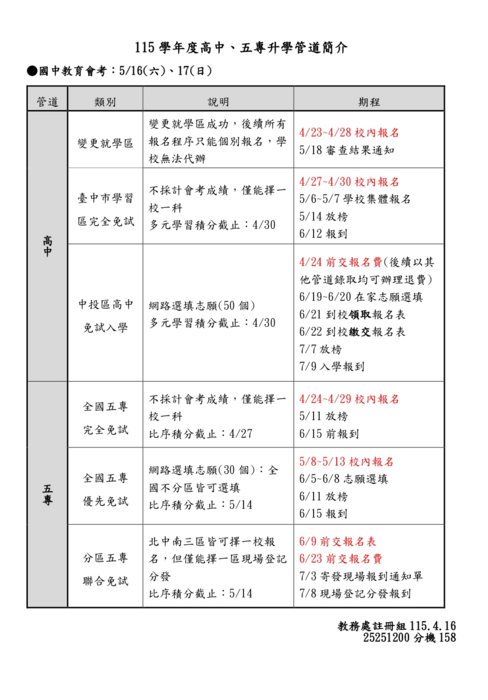 115高中五專升學期程