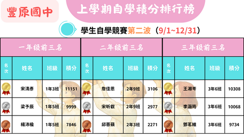 連結到自學平台第二波得獎名單