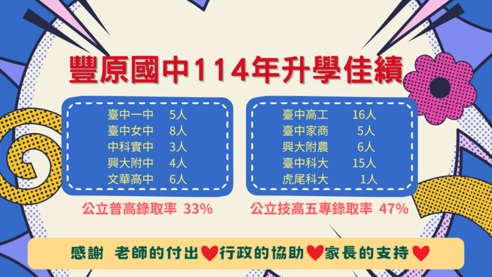 114升學佳績圖片