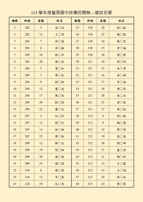 115技專班複試名單圖片