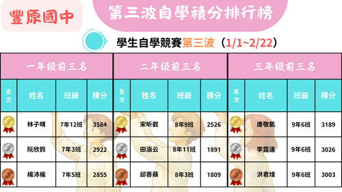 連結到自學平台第三波得獎名單