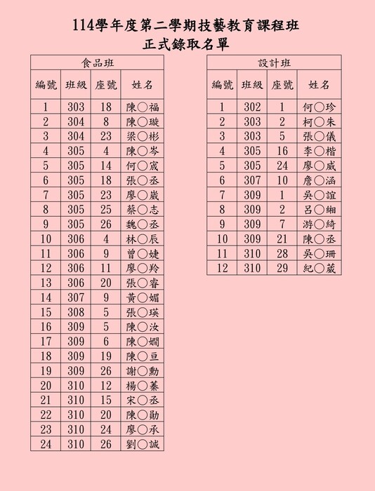 114-2技藝課程班正式錄取名單圖片