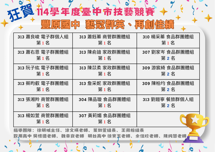 114學年度技藝競賽獲獎名單