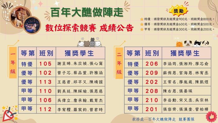 "百年大醮做陣走" 數位探索競賽成績公告